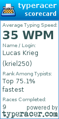 Scorecard for user kriel250