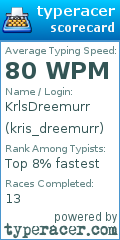 Scorecard for user kris_dreemurr