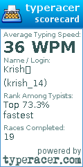 Scorecard for user krish_14