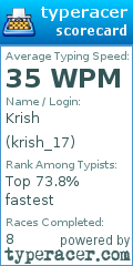 Scorecard for user krish_17