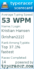 Scorecard for user krishan222