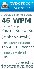 Scorecard for user krishnakuntal8