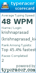 Scorecard for user krishnaprasad_kichus