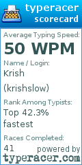 Scorecard for user krishslow