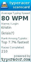Scorecard for user krisis7