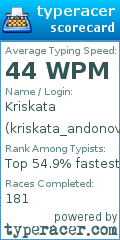 Scorecard for user kriskata_andonov