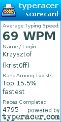 Scorecard for user krist0ff