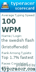 Scorecard for user kristofferxdd