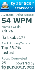Scorecard for user kritikaba17