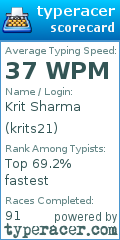 Scorecard for user krits21