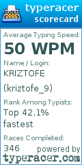 Scorecard for user kriztofe_9