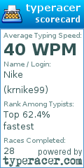 Scorecard for user krnike99