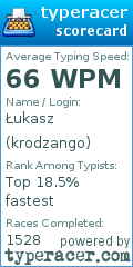 Scorecard for user krodzango