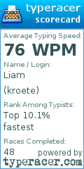 Scorecard for user kroete