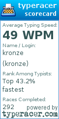 Scorecard for user kronze