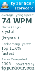 Scorecard for user krrystall
