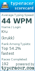 Scorecard for user krukk