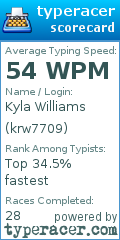 Scorecard for user krw7709