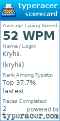 Scorecard for user kryhii