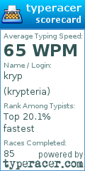 Scorecard for user krypteria