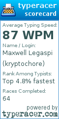 Scorecard for user kryptochore