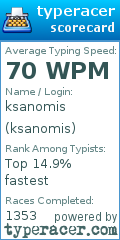 Scorecard for user ksanomis