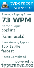 Scorecard for user kshimasaki