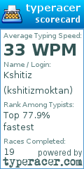 Scorecard for user kshitizmoktan