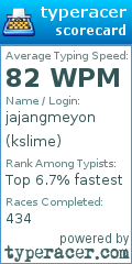 Scorecard for user kslime