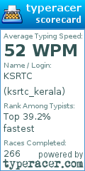 Scorecard for user ksrtc_kerala