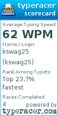 Scorecard for user kswag25