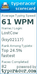 Scorecard for user ksy02117