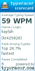 Scorecard for user kt425826
