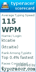 Scorecard for user ktcaitie