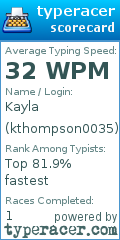 Scorecard for user kthompson0035