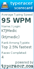 Scorecard for user ktjmedic