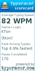 Scorecard for user kton