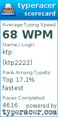 Scorecard for user ktp2222