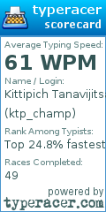 Scorecard for user ktp_champ