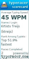 Scorecard for user ktreijs