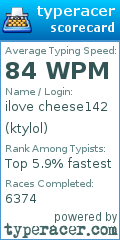 Scorecard for user ktylol