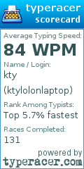 Scorecard for user ktylolonlaptop