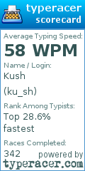 Scorecard for user ku_sh