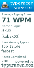 Scorecard for user kubax03