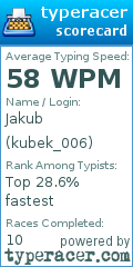 Scorecard for user kubek_006