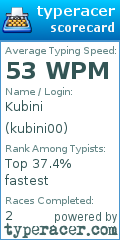 Scorecard for user kubini00