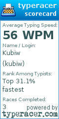 Scorecard for user kubiw
