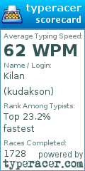 Scorecard for user kudakson