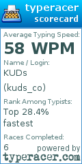 Scorecard for user kuds_co