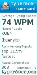 Scorecard for user kuenyip